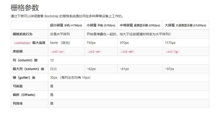 栅格系统.png 栅格系统.png